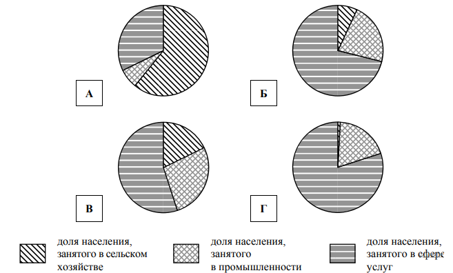 В приведенной ниже таблице между позициями первого и второго столбцов имеется взаимосвязь впр 6 клас